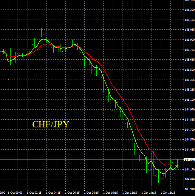 Forex Trading Strategy